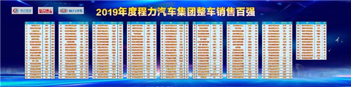 在程力公司銷售100強龍虎榜單中，這對搭檔名列前茅進入前三甲，幸福感自豪感洋溢在臉上，情不自禁。請程力家人們，記住這美好的時刻。 2019年，程力新廠三期工程項目建設(shè)如火如荼。A8、A9車間投入使用，公司投資3000多萬元，與武漢理工大學聯(lián)合設(shè)計開發(fā)開平、制罐、灑水車生產(chǎn)線，引用智能化制造技術(shù)，設(shè)計方案現(xiàn)已完成，智能化制造設(shè)備將陸續(xù)到位。程力自主品牌商用車相繼下線投放市場，受到廣大用戶青睞。商用車完成產(chǎn)值1.76億元、新能源汽車創(chuàng)產(chǎn)值8651萬元。