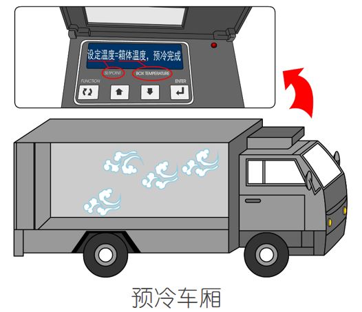漲知識！關(guān)于冷藏車預冷,你所不知道的……