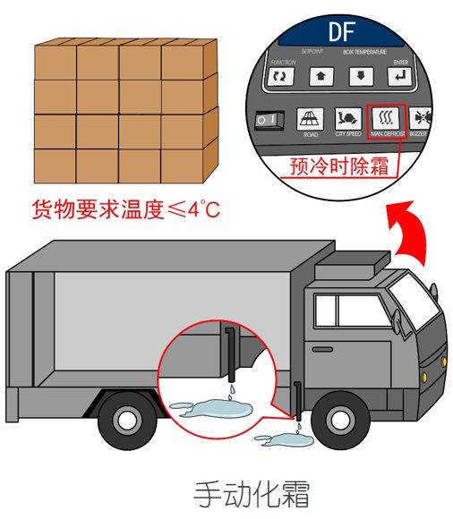 漲知識！關(guān)于冷藏車預冷,你所不知道的……